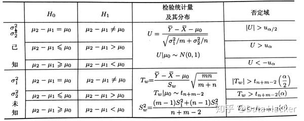 数理统计1数理统计知识框架