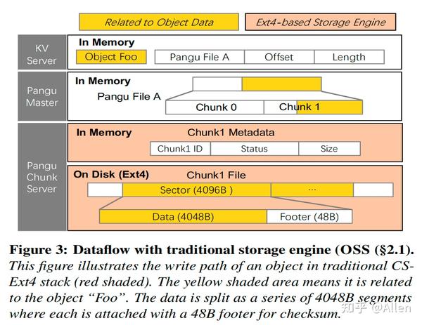 Unknown ssd or smr drives log как исправить