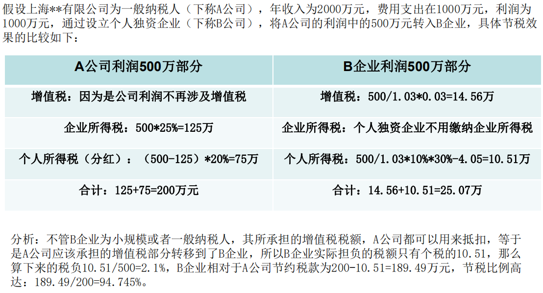 上海可提供免费园区注册地址汇总