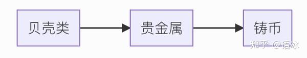 聚合支付行业各生命周期阶段特征与风险应对策略