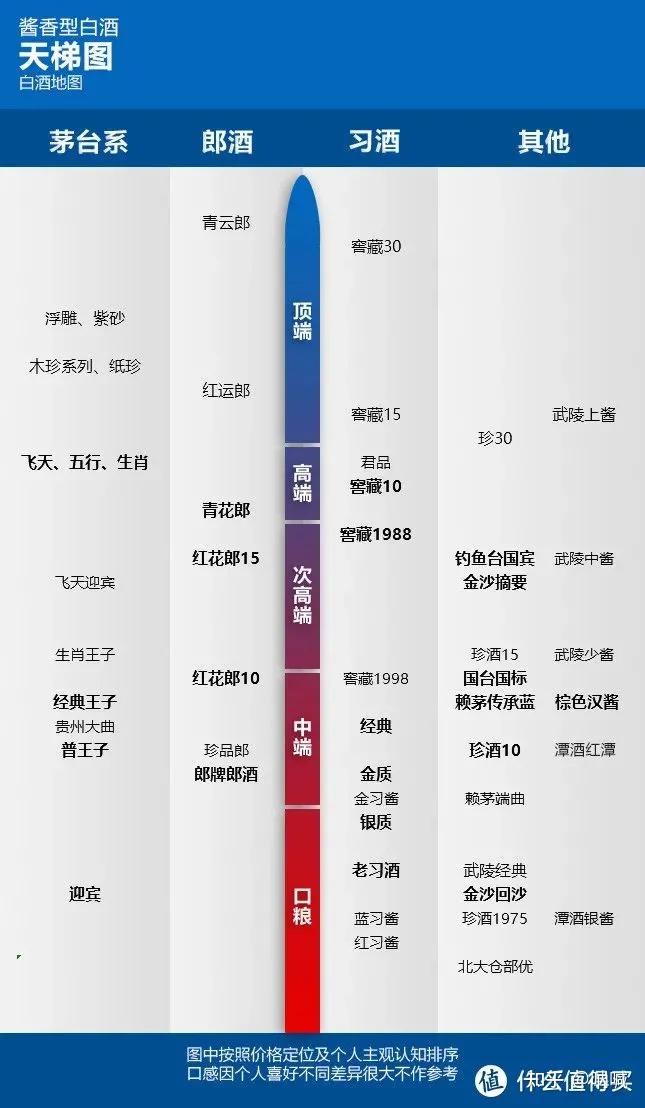 鱼龙混杂的酱酒市场有哪些好酒值得买附酱酒天梯图