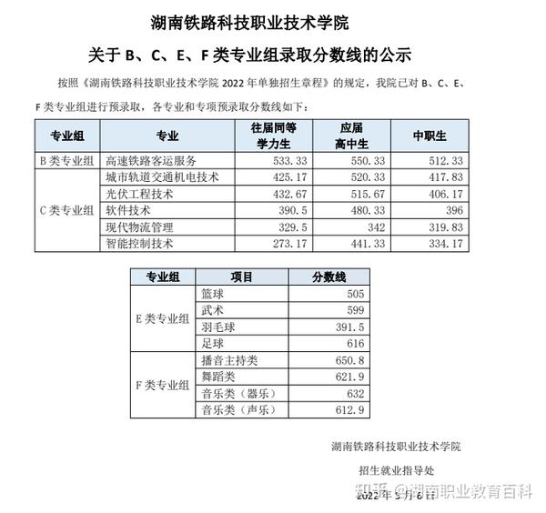 黑龙江职业交通学院录取结果_黑龙江交通职业技术学院录取_2024年黑龙江交通职业技术学院录取分数线及要求