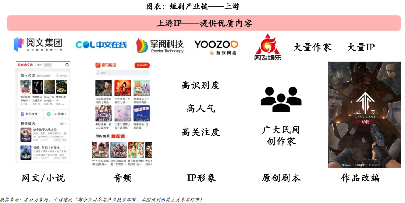短剧行业深度报告：市场现状、发展趋势、产业链及相关企业深度梳理【慧博出品】 - 知乎
