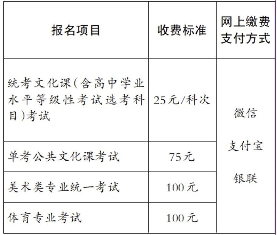 山东省2021体育考生分数怎么算_安徽考生历年高考分数及省排名_2021年高考美术生分数怎么算