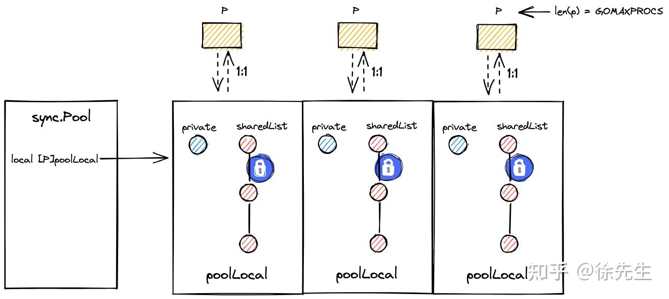 Golang 协程池 Ants 实现原理 - 知乎