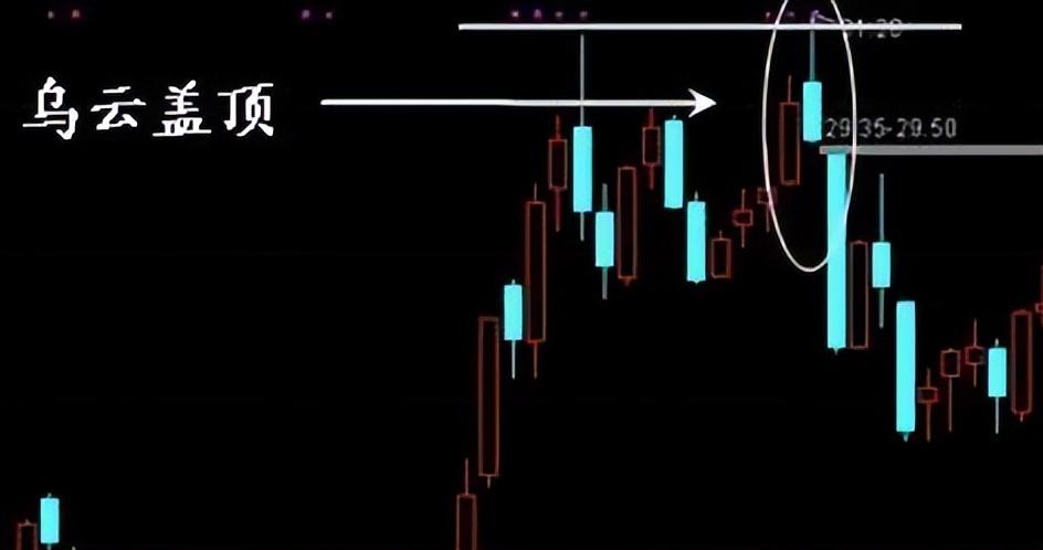 冠军操盘手爆料:市场的强弩之末"乌云盖顶"火速逃顶,防被深套