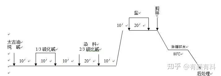 分散染料：纺织工业的新时代色彩
