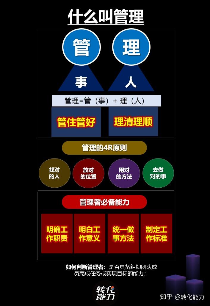 如何提高管理能力? - 知乎