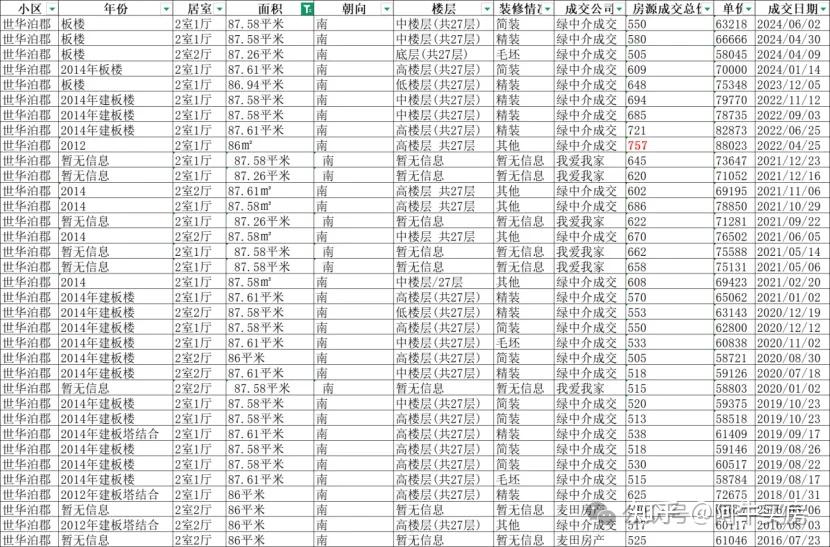 北京楼市:北五环房价降幅超 30%,具体数据曝光! - 知乎
