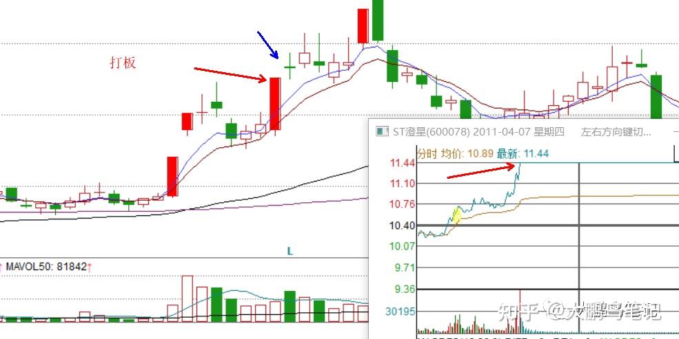 8年1万倍,著名游资赵老哥比赛交割单图解(一)