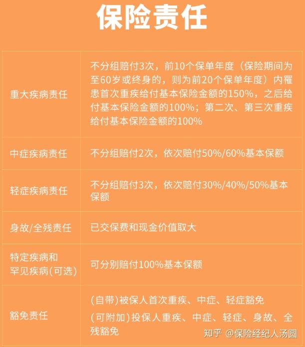 重疾险附带身故保障责任,我们就叫他身故返还型保险