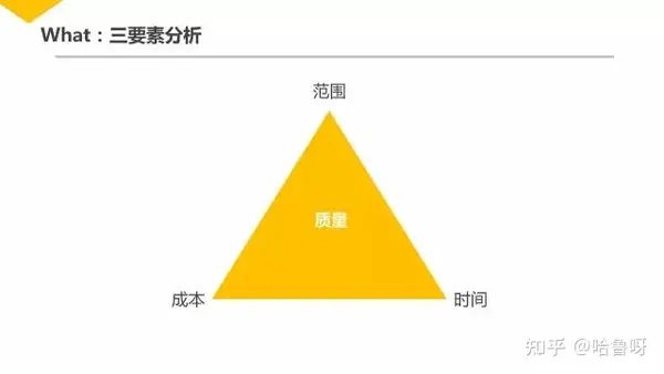 不容错过 | 30页 腾讯超赞『项目管理』 PPT 不容错过 | 30页 腾讯超赞『项目管理』 PPT