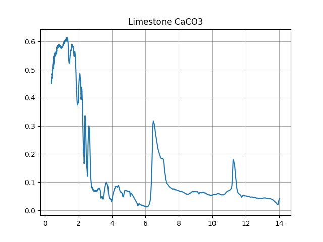 Python处理高光谱数据 Spectral Python (SPy) 中文用户指南(下） - 知乎