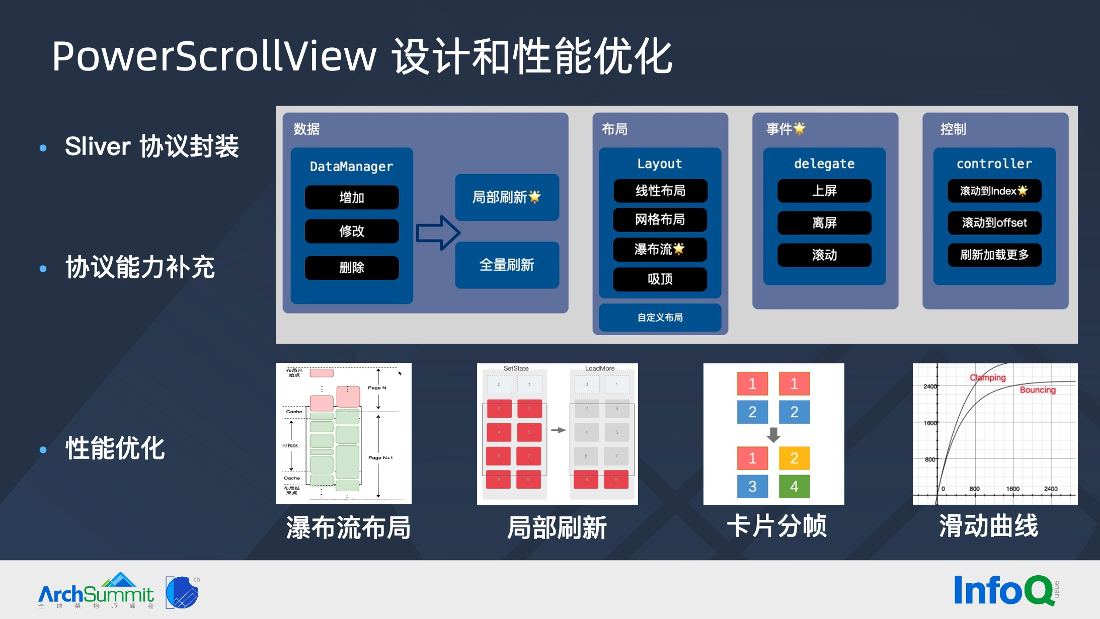 ARCHSUMMIT，ArchSummit演讲