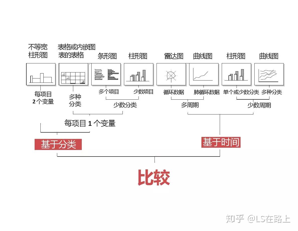 1张图学会如何正确选择图表