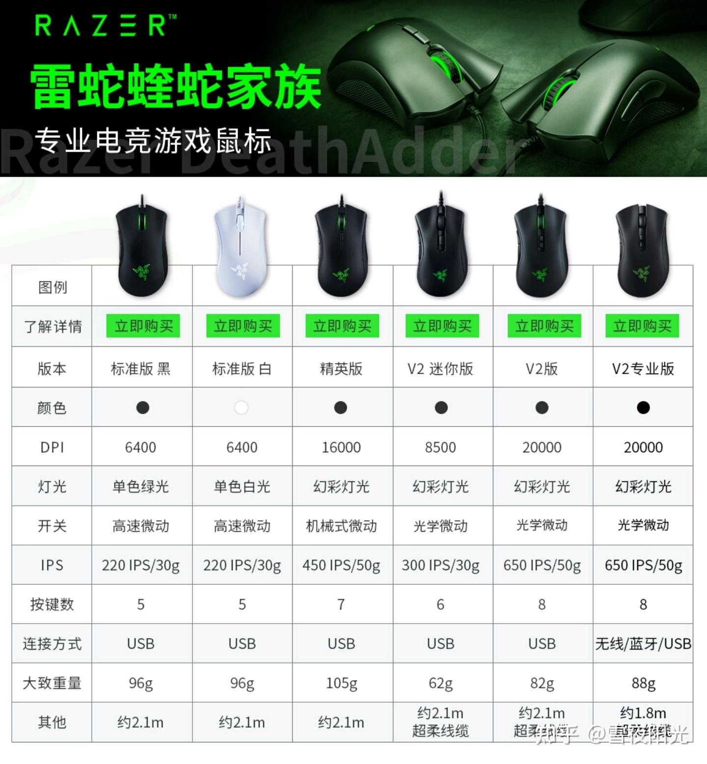 炼狱蝰蛇v2mini我是在今年618促销的时候70多入手的.