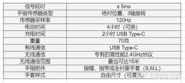 Manus新款VR手套Quantum Metagloves开启预售 - 知乎