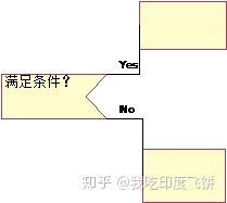 PAD图、问题分析图(Problem Analysis Diagram) - 知乎