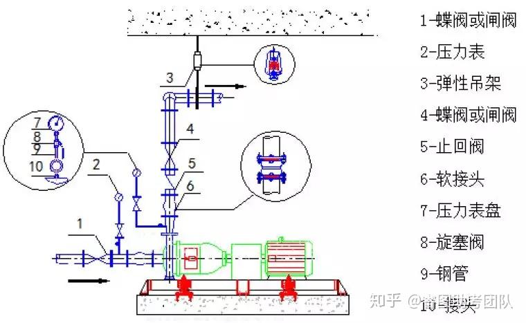 一文总结“给排水工程”,外行都看懂了!(图73) 一文总结“给排水工程”,外行都看懂了!(图73)