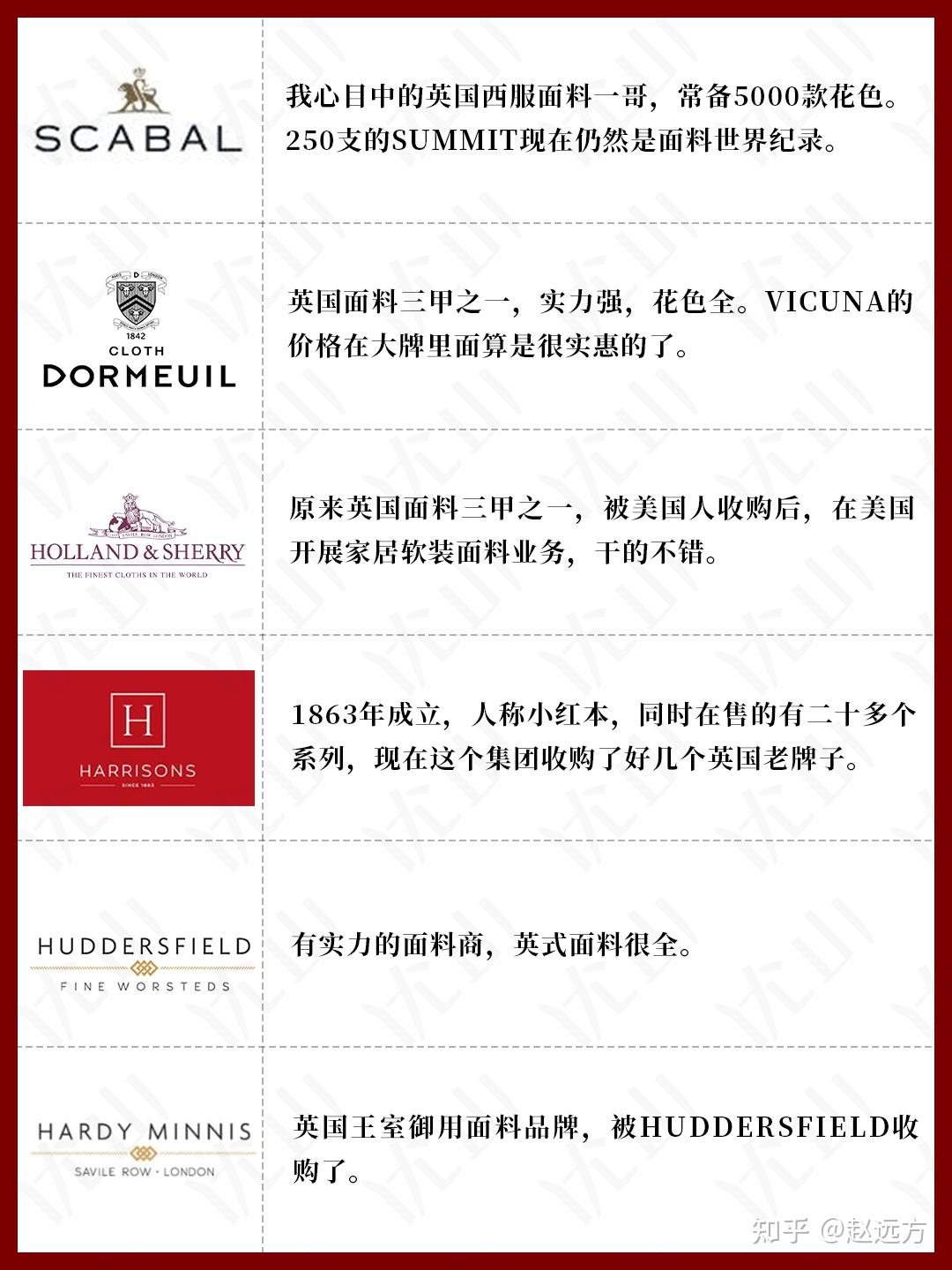 英国西服面料品牌大全- 知乎