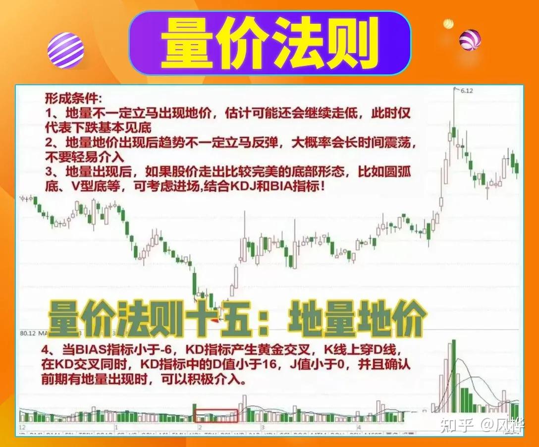 我炒股十六年，全靠死盯着“量价法则”，轻松从负债30万做到6300万！ - 知乎