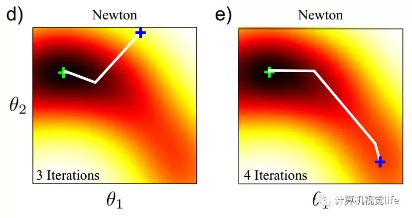 转载计算机视觉life的非线性优化GN/LM 转载计算机视觉life的非线性优化GN/LM