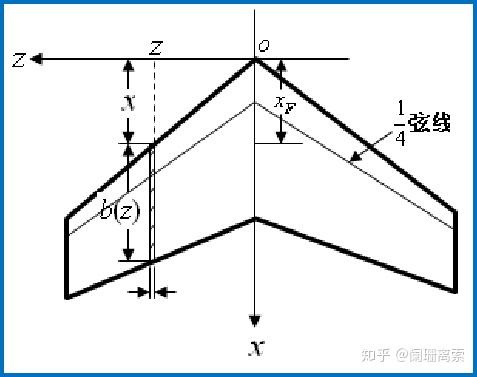  機(jī)翼形狀與空氣動(dòng)力學(xué)有關(guān)嗎_機(jī)翼空氣動(dòng)力的方向