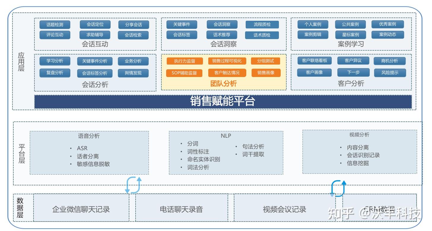自动化