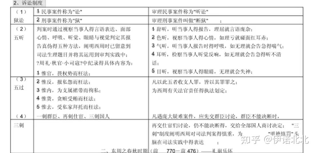 司考法制史分值(司法考试法制史重点)