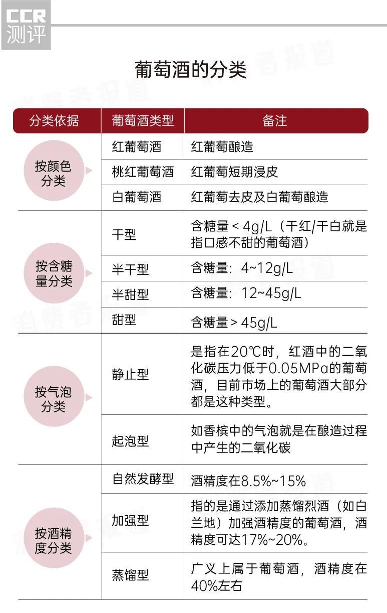 25款葡萄酒口碑评价:奔富,拉菲,醉鹅娘,慕拉,奥兰表现一般
