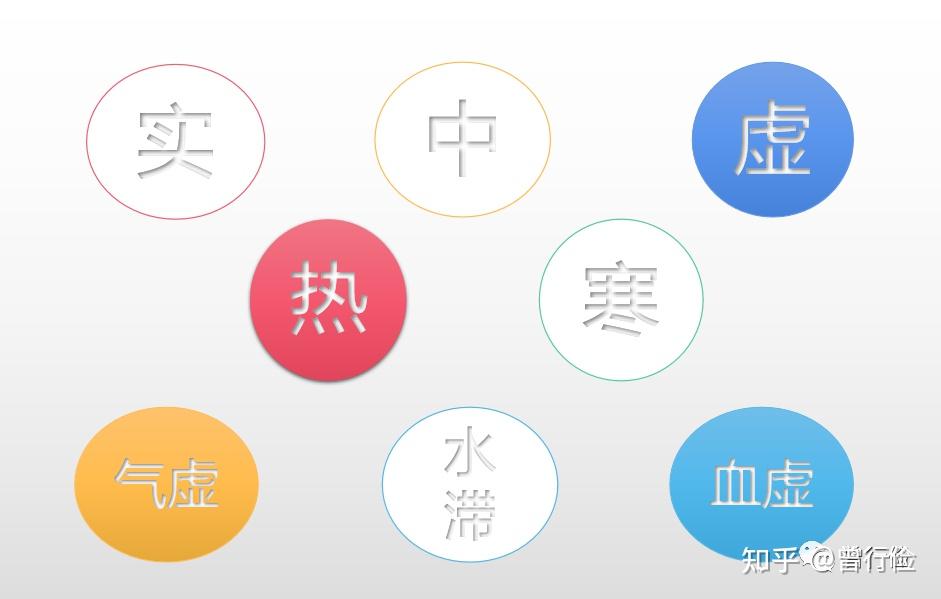 气血双补——十全大补丸 - 知乎
