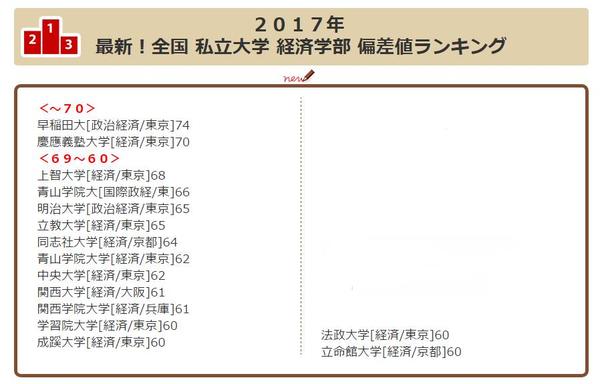 日本的各大学热门专业实力偏差值排行 知乎