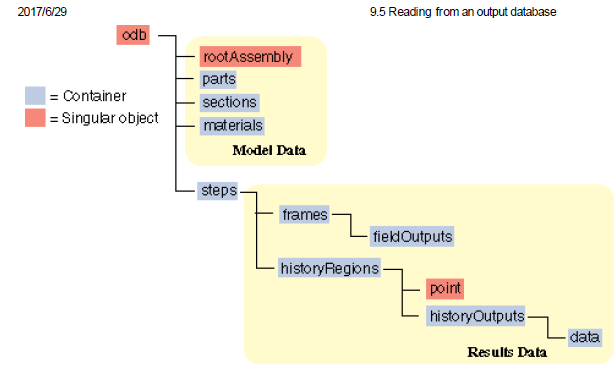 Python语言在ABAQUS数据提取中的简单应用 - 知乎