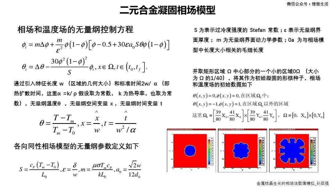 【学习笔记】枝晶生长相场模拟方法 - 知乎