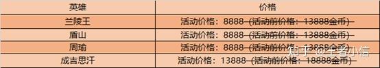 王者荣耀s20赛季更新