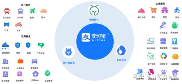 支付宝场景加白必备资料清单
