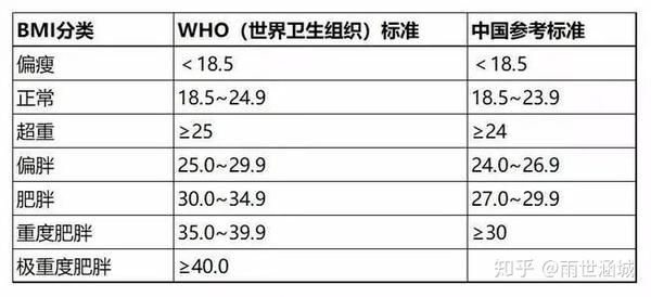 年腰围标准出炉 快看看你的是不是超标了 知乎