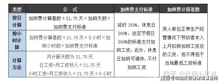 劳动法银行流水可以当合同用吗 zhuanlan.zhihu.com