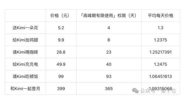 Kimi智能助手