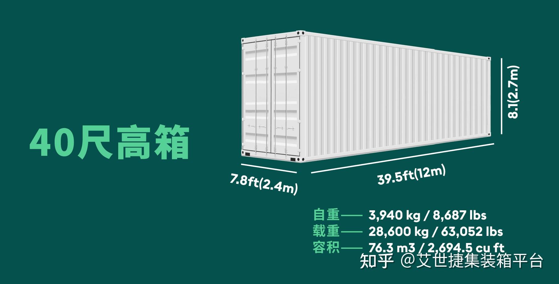 40尺高柜详解：尺寸、价格、用途、租金 - 知乎