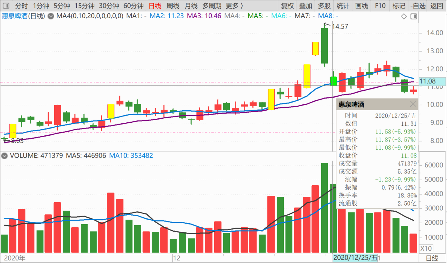 83篇.第一天涨停第三天跌停- 知乎