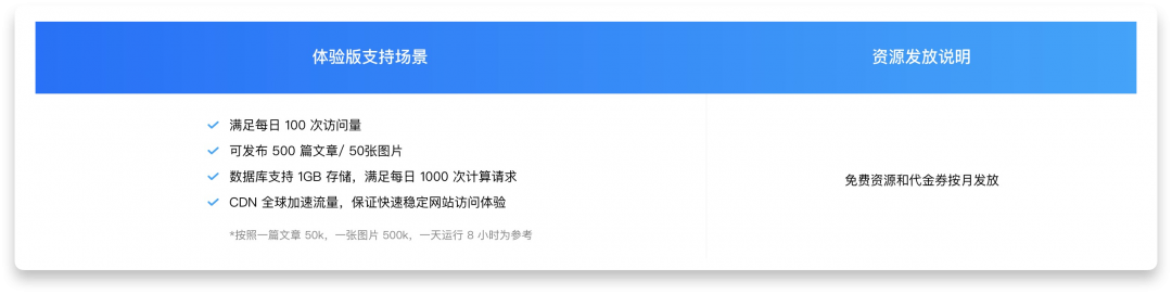 【玩转 WordPress】基于 Serverless 搭建个人博客图文教程,学生党首选!(图23) 【玩转 WordPress】基于 Serverless 搭建个人博客图文教程,学生党首选!(图23)