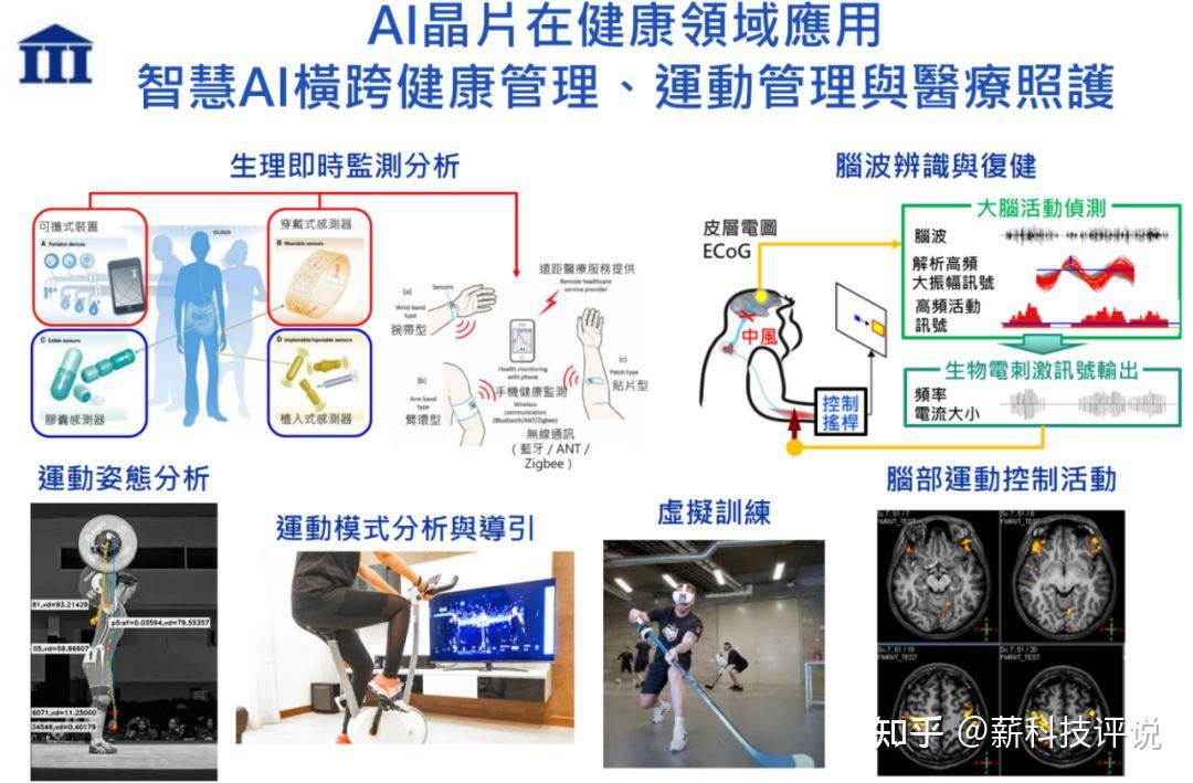 人工智能芯片封装技术及应用趋势分析 - 知乎