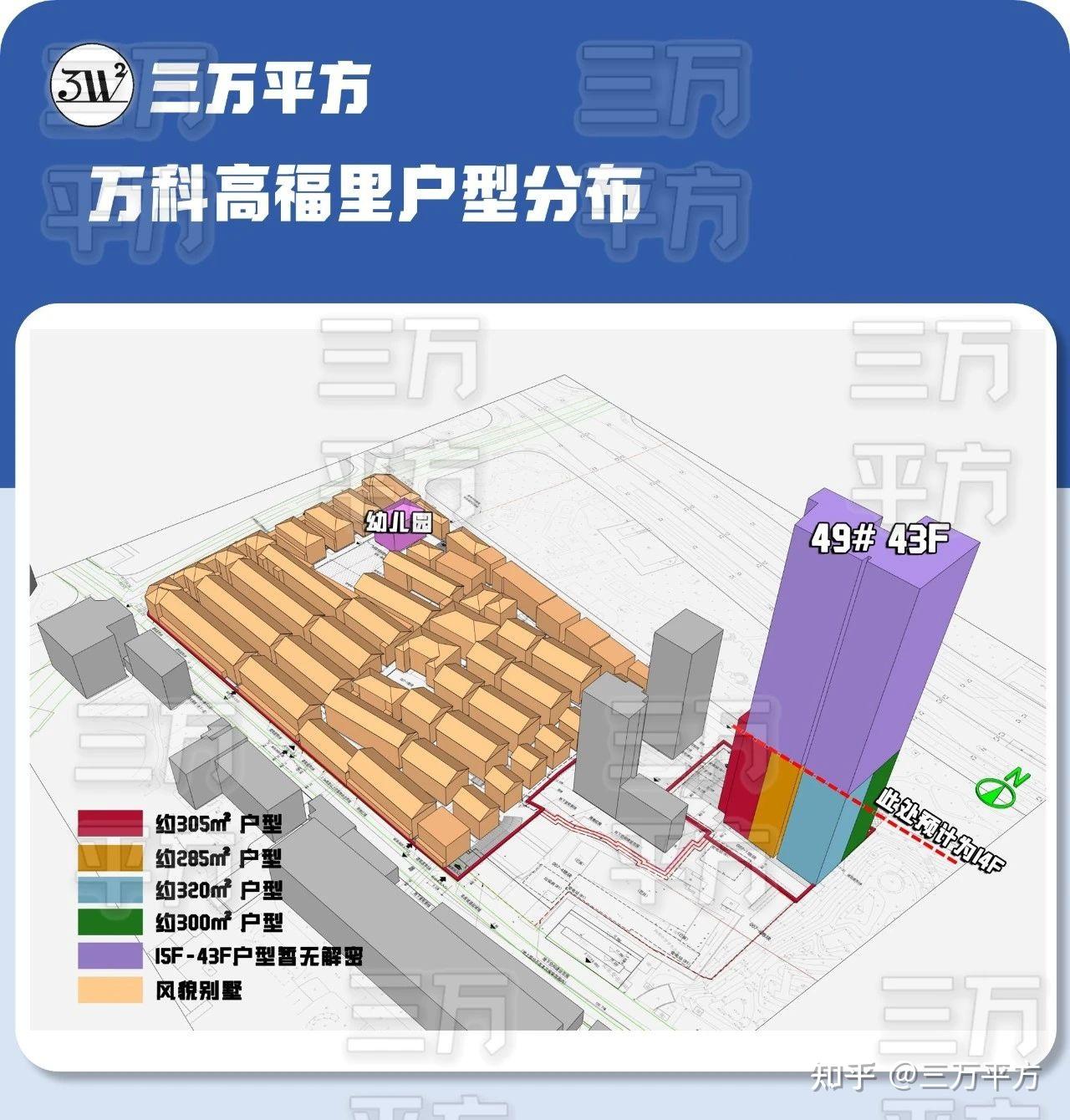 真正梧桐区的超高层住宅——万科高福里项目评测分析 - 知乎