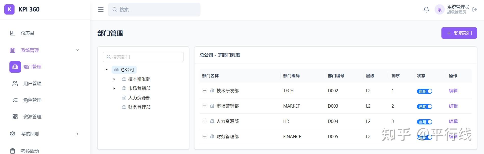 KPI-360 · 开源企业级绩效考核管理系统 - 知乎