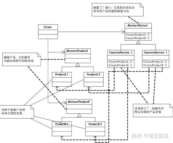 5.分门别类—抽象工厂模式 - 知乎