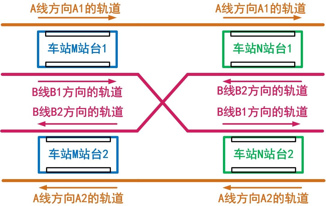 同台换乘图片