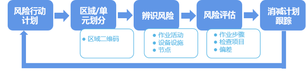 安全风险分级管控从源头到终端全方位掌控 知乎