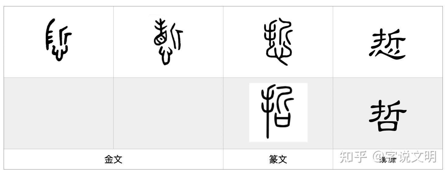 《說文解字·心部》悊:敬也.從心折聲.