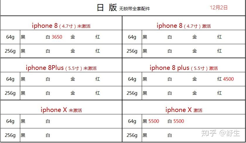 深圳122号全新国行水货官换机等报价